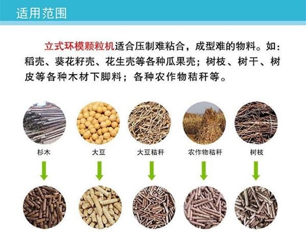 适用范围